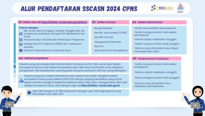 Sistem Seleksi Calon ASN 2024 Resmi Dibuka!